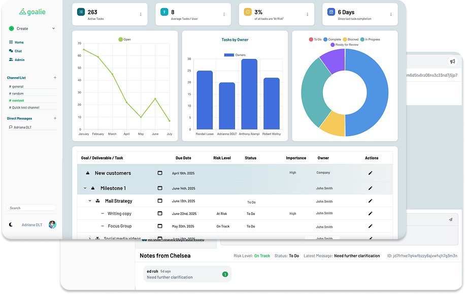 Task Management in Goalie
